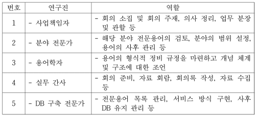 남북 전문용어집 연구진 구성