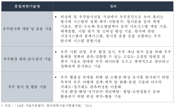 「`18년 기술수준평가」의 동 사업 관련 우주 분야 중점과학기술명 및 정의