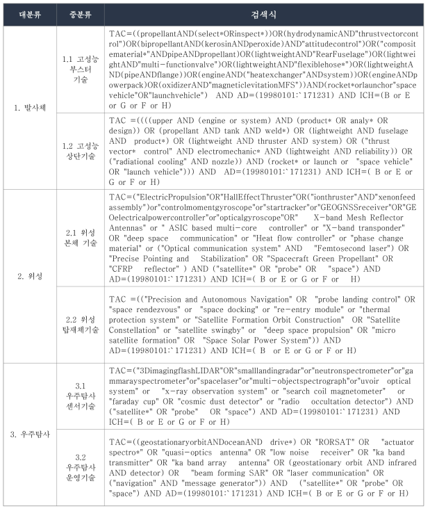 우주중점기술 관련 분야 특허분석 검색식