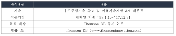 우주중점기술 관련 분야 논문분석 개요