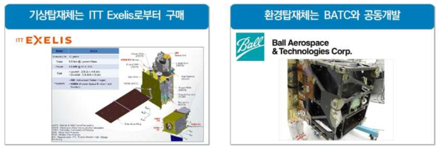 중점기술의 해외수입 의존