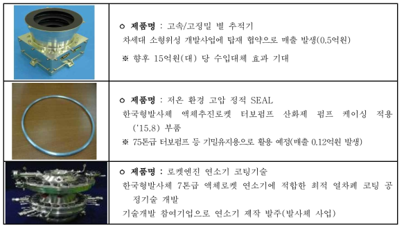 차세대 소형위성 및 한국형발사체 부품 국산화 성과 상세