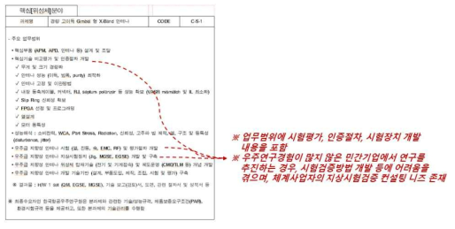 기존 우주핵심기술개발사업의 RFP 상 시험평가·인증절차 요구 사항