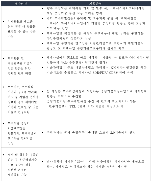 기존 우주핵심기술개발사업 일몰 시 권고 사항 반영 내용