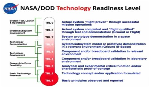 NASA의 TRL단계 기준