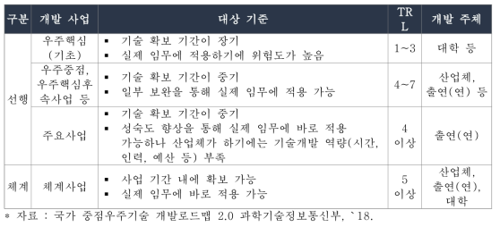 개발 사업·추제 구분 기준