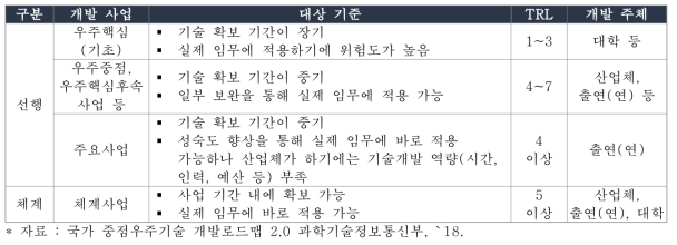 개발 사업·추제 구분 기준