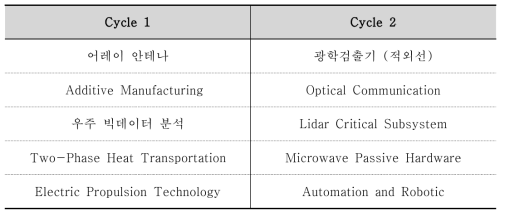 `17년의 ESTH 연구개발 주제