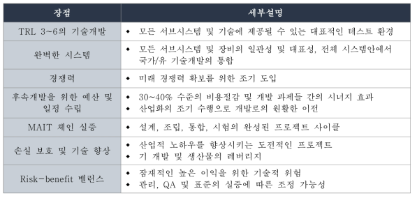 FLPP의 통합 실증 프로그램을 통해 획득되는 이점