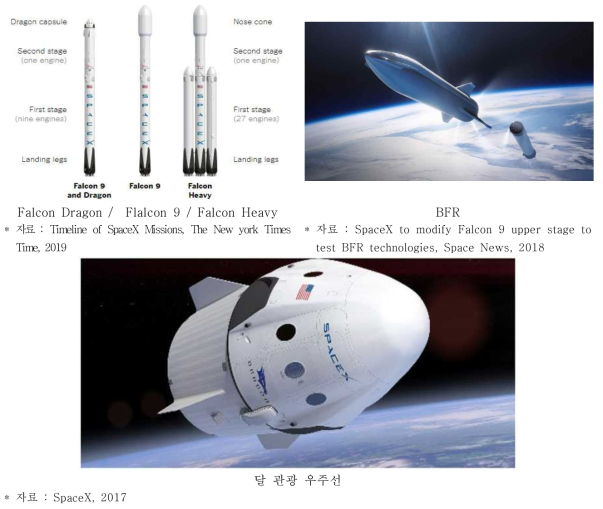 SpaceX의 발사체 사례