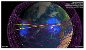 SpaceX의 위성 네트워크 인터넷 서비스 시뮬레이션 * 자료 : Geek Wire, 2019