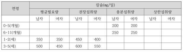 일본 영유아 칼슘 섭취기준