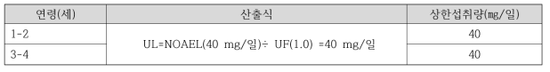 유아 철 섭취기준(상한섭취량)