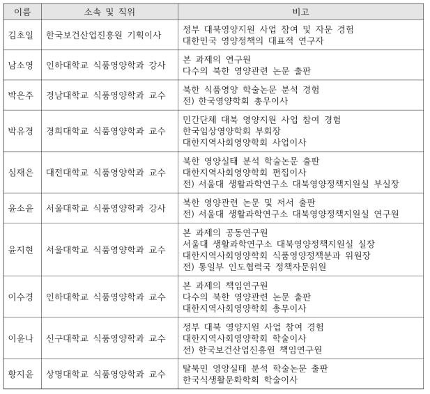 남한의 북한영양 전문가