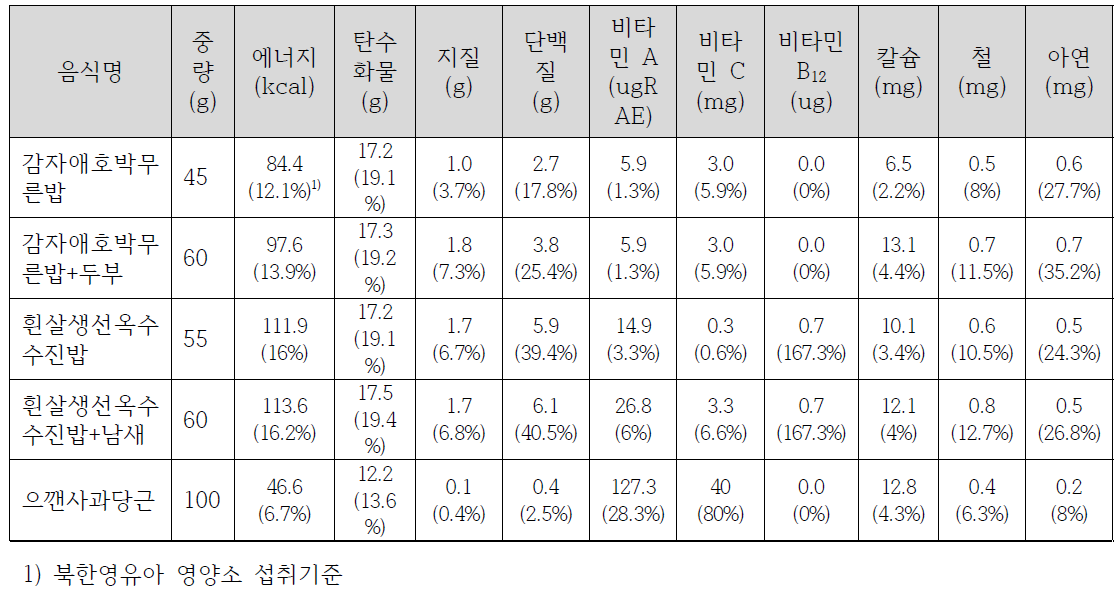 이유식의 영양소 구성