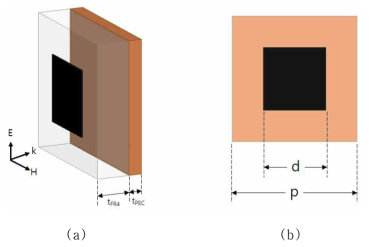 A suructure of Square-patch FSS absorber: (a) layer structure and (b) unit cell dimension (tFR4 = thickness of FR4 substrate, tPEC = thickness of PEC)