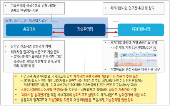 기술관리팀 개념