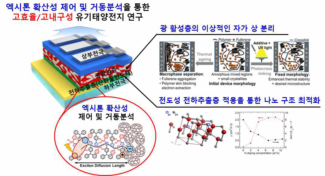 연구의 핵심 개념