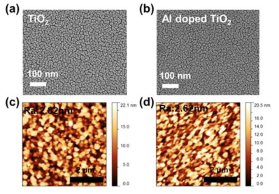 (a) TiO2 박막의 표면 SEM 이미지 (b) Al doped TiO2 박막의 표면 SEM 이미지 (c) TiO2 박막의 표면 AFM 이미지 (d) Al doped TiO2 박막의 표면 AFM 이미지