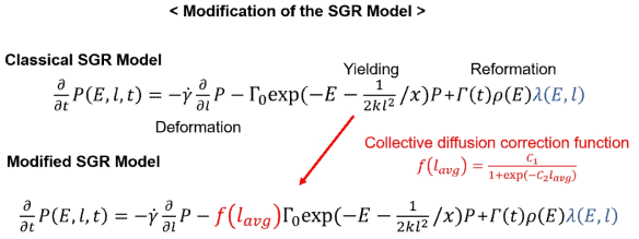 Collective diffusion을 고려하여, 기존의 SGR model을 보완한 새로운 Modified SGR model의 개발