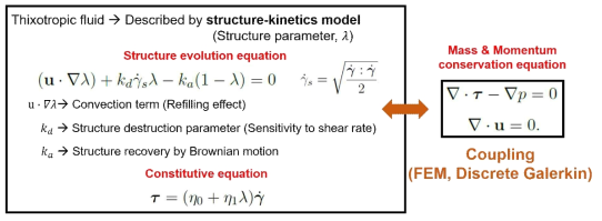 Structure-kinetics model을 이용한 SGM의 유동 묘사 방법