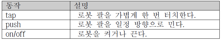 인간-로봇 물리적 상호작용에서 필요한 동작과 그 정의