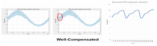 Matlab과 Excel을 이용한 이득변화량 방법을 이용한 ppg 신호 예상 복원도
