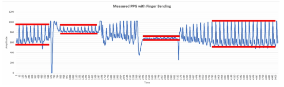 PSL-ippg2C 센서를 이용한 ppg AC 성분의 이득 변화 실험