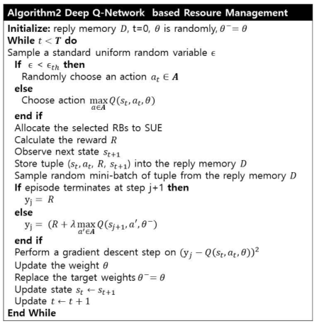 제안하는 HIN에서 Deep Q-네트워크 기반 무선 자원관리 알고리즘