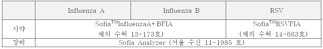 임상시험용 의료기기