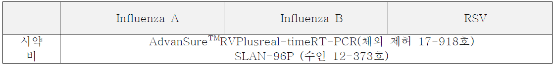 임상시험용 의료기기