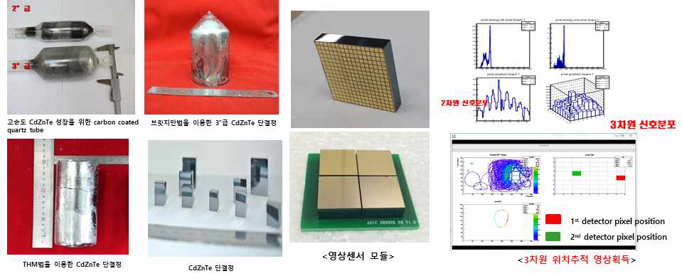 한국원자력연구원이 보유한 광자계수형 화합물반도체 단결정 및 영상센서 제작기술