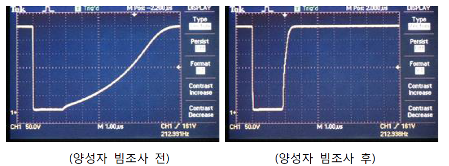 양성자 빔조사 기술을 이용한 IGBT 소자의 스위칭 특성 향상 결과