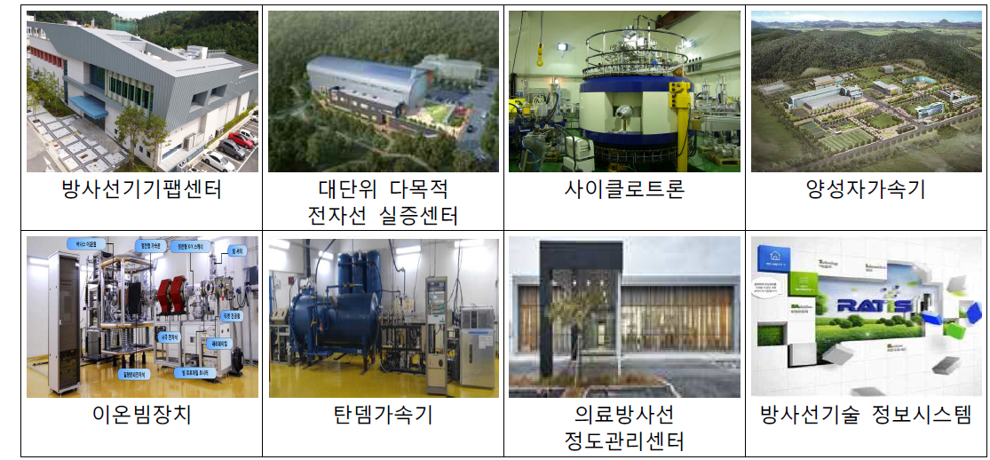 방사선기술 사업화 활용 가능 기반시설(사례)