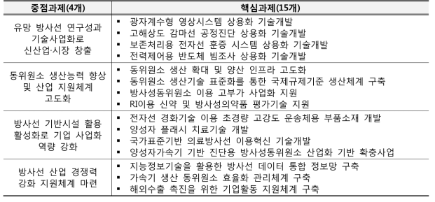 1차 기획 사업 구성