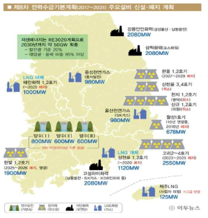 제8차 전력수급기본계획의 주요설비 신설폐지계획