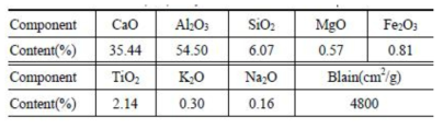 Alumina cement의 산화물 조성