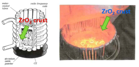 Skull melting(cold crucible)법에 의한 Cubic zirconia 제조 시 형성된 ZrO2 crust 형상