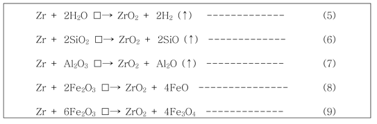 노심용융물 중 금속의 반응 식