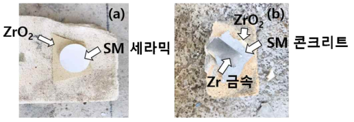 초고온 Torch 실험용 (a) SM 세라믹(HA와 ZrO2와의 반응성 연구) 물질과 (b) SM 콘크리트(HA 콘크리트, Zr-금속 및 ZrO2와의 반응성 연구) 구성