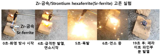 Zr 금속과 Sr-ferrite간의 초고온(3000℃) 가솔린-산소 torch 실험