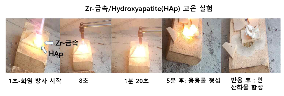 Zr 금속과 hydroxyapatite간의 초고온(3000℃) 가솔린-산소 torch 실험