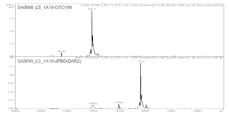 DLK1-SA0648_LS_1A10-dPBD(DAR2)의 full mass 분석