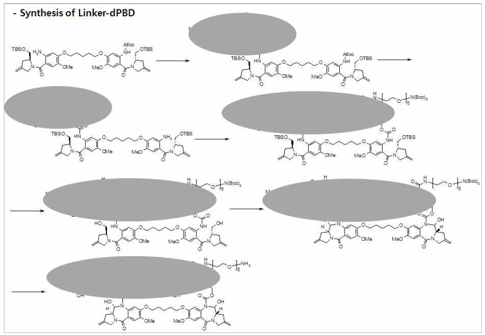 prodrug dPBD linker-toxin 합성 scheme