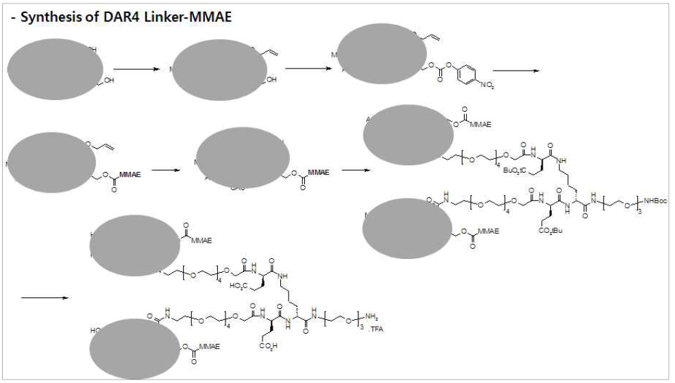 MMAE linker-toxin 합성 scheme