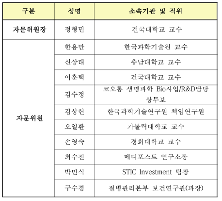 2018년도 KoNSCRT 자문위원회