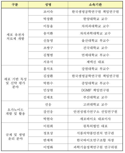 2018년도 KoNSCRT 기술별 위원회