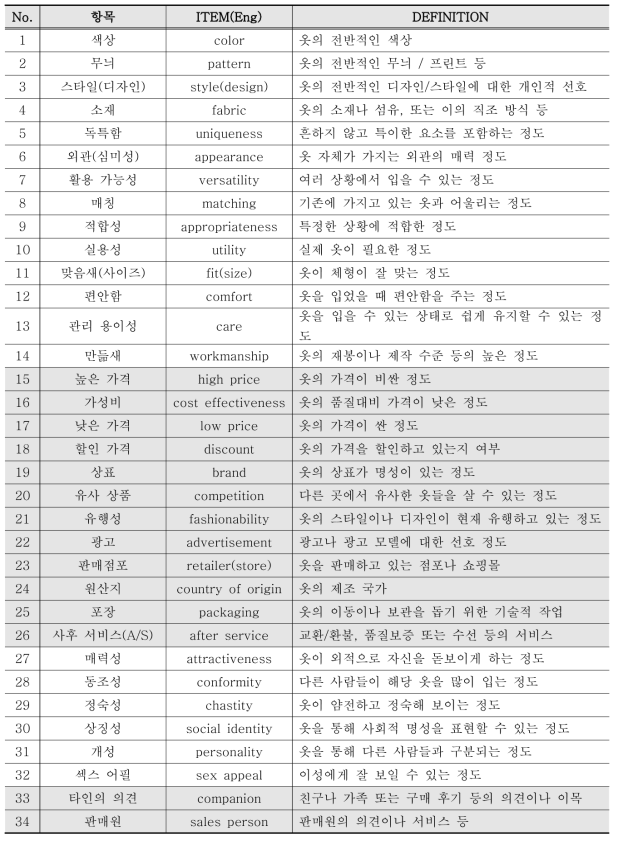 Q Sample 항목 및 정의