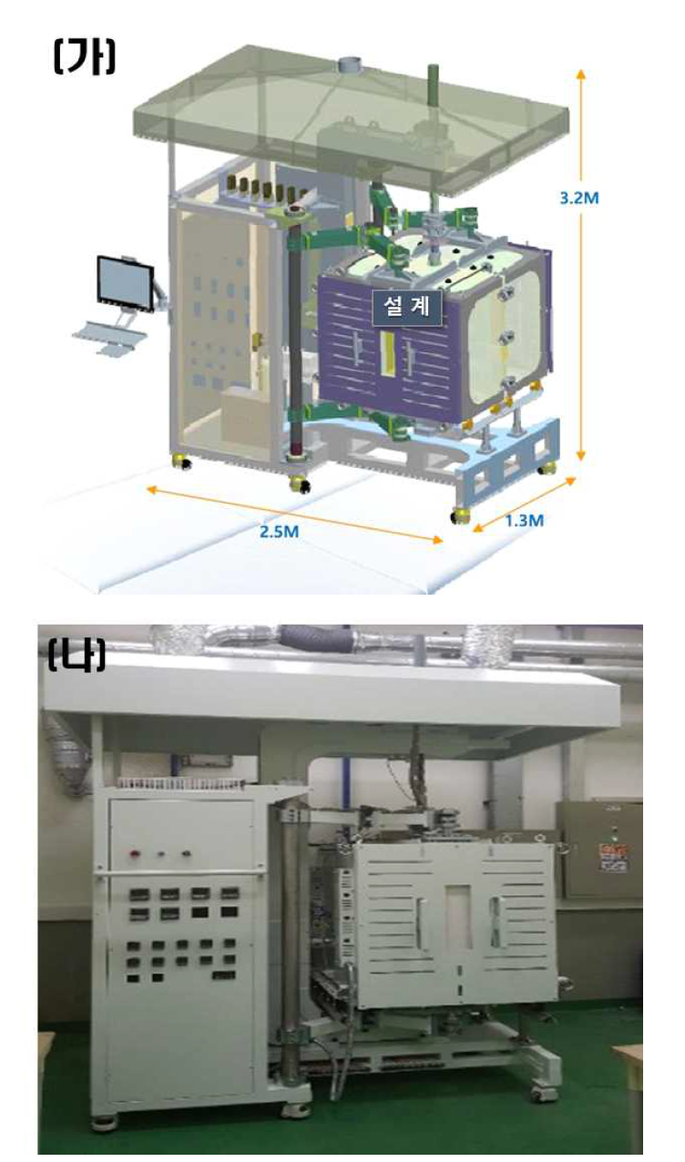 양방향 SOFC/SOEC의 일체형 평가 시스템 (가) 설계 도면, (나) 실제 시스템