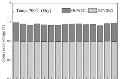 15셀 스택(500W급) OCV 측정 결과